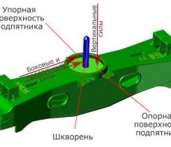 Шкворень (или пятниковое соединение)