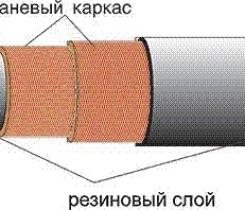 Рукав дюритовый 40У