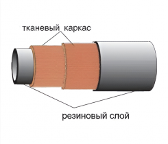Рукав дюритовый 40У