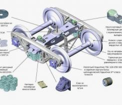 Вагонная тележка