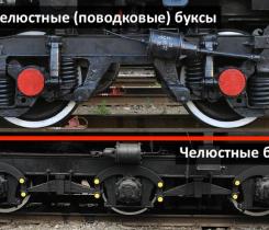 Корпус буксы тепловоза