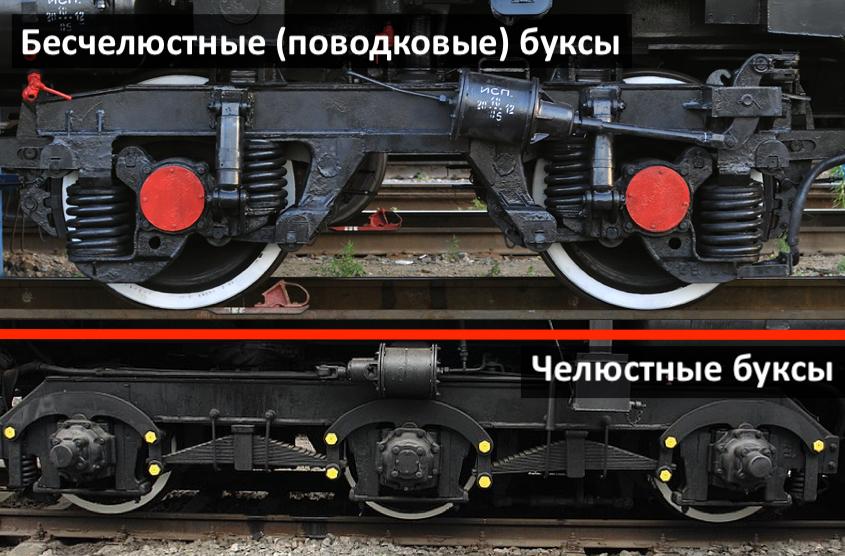 Корпус буксы тепловоза